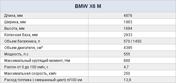 Экстримальный тест-драйв BMW X6 M